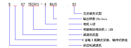 R同軸式斜齒輪減速機(jī)型號(hào)表示